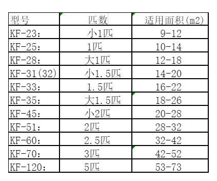 修武空调维修